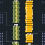 Waar ter wereld zijn rijkdom en inkomen het meest ongelijk verdeeld?